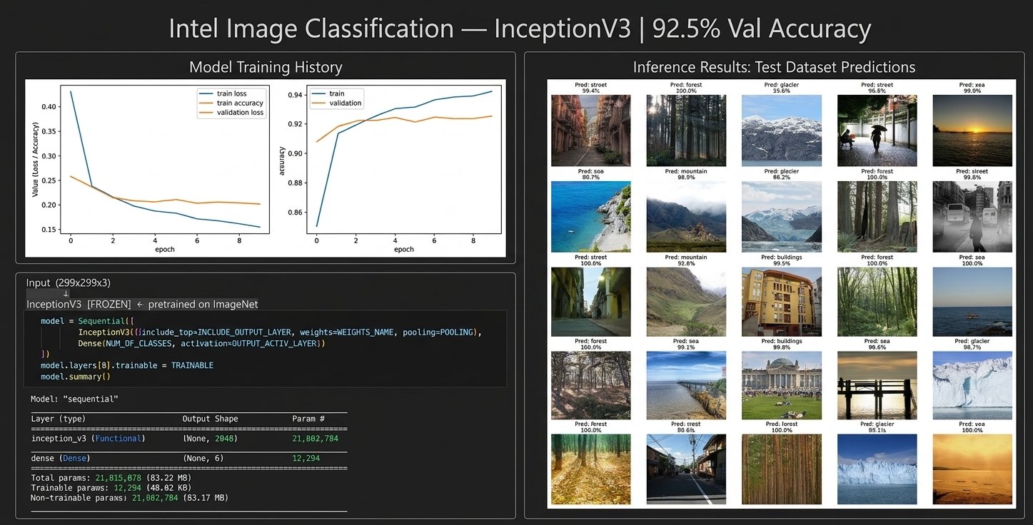 Intel Image Classification